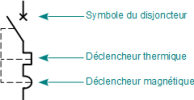 Symbole unipolaire d'un disjoncteur magnéto-thermique